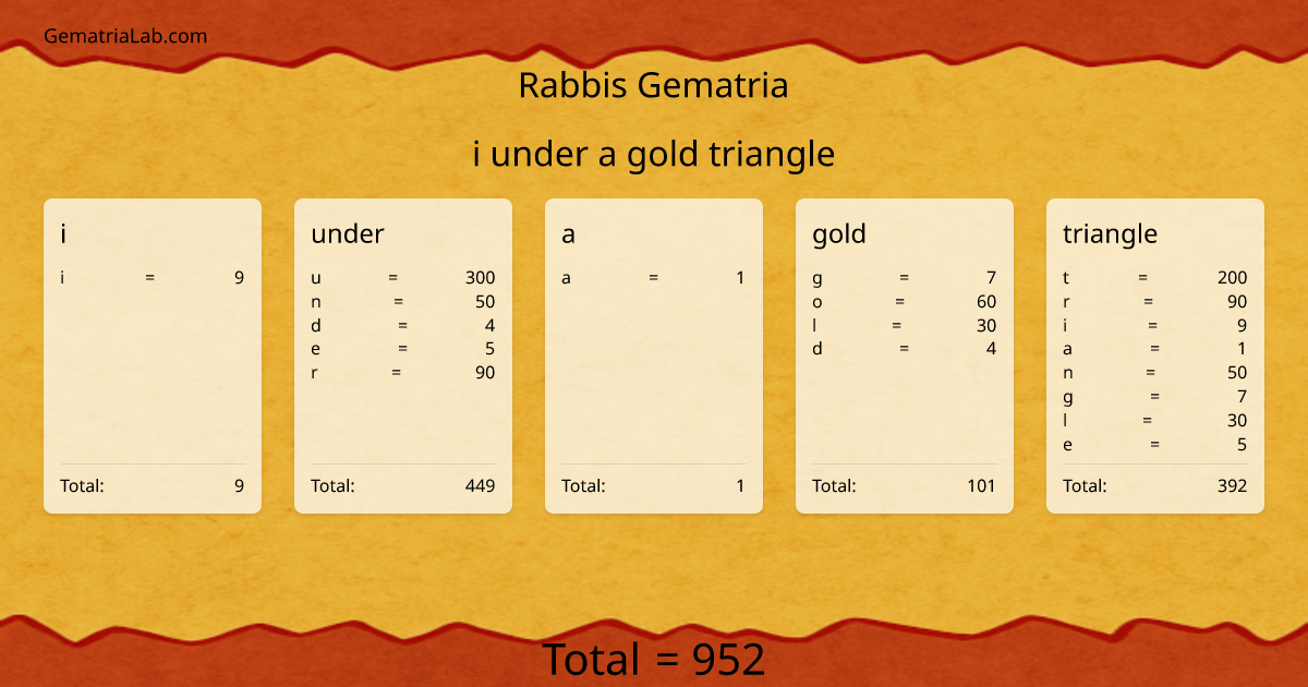 i under a gold triangle in rabbis Gematria